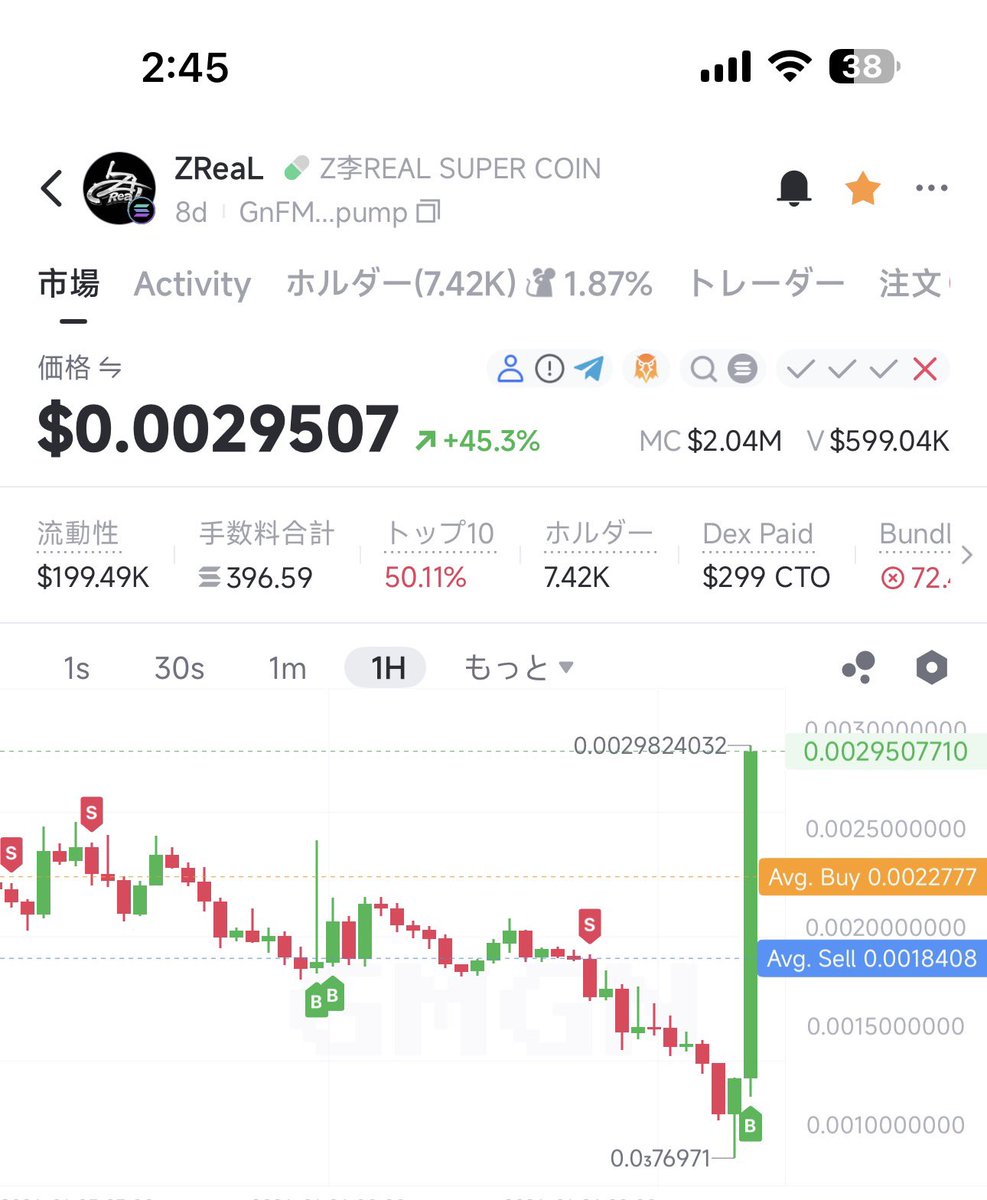 仮想通貨勉強用(敗北中) (@haveastudyTrade) / Posts / X