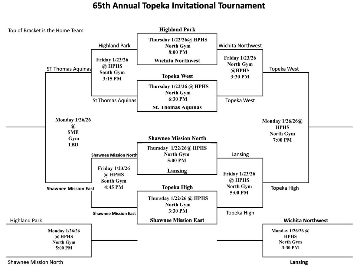HPHS Scots of Topeka Ks tweet media