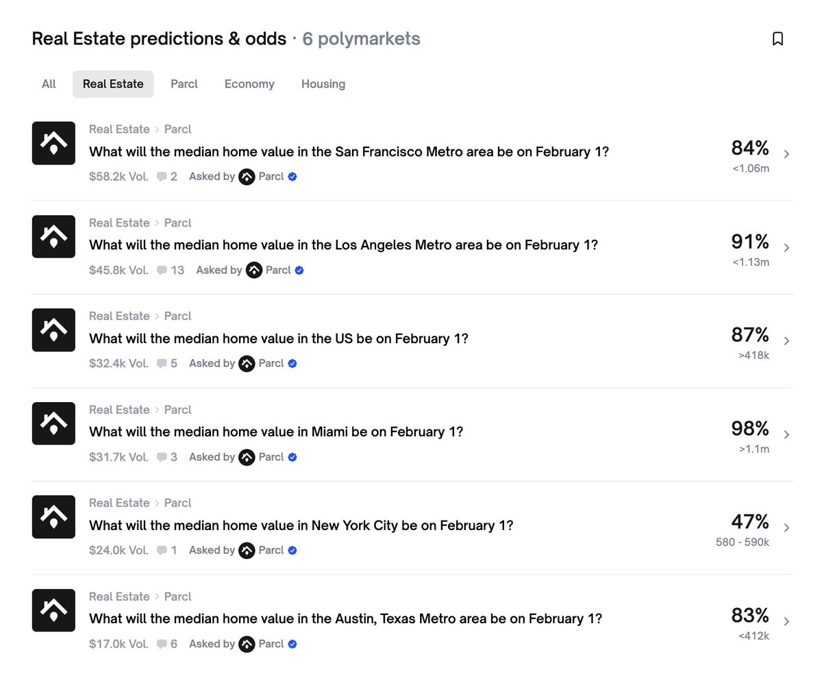 Parcl (@Parcl) / Posts / X