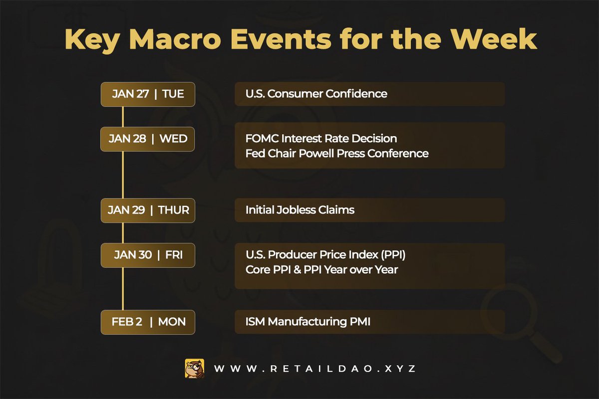 We studied the market so you don't have to.

Here are the Key Macro Events for the week (Jan 27 - Feb 2)