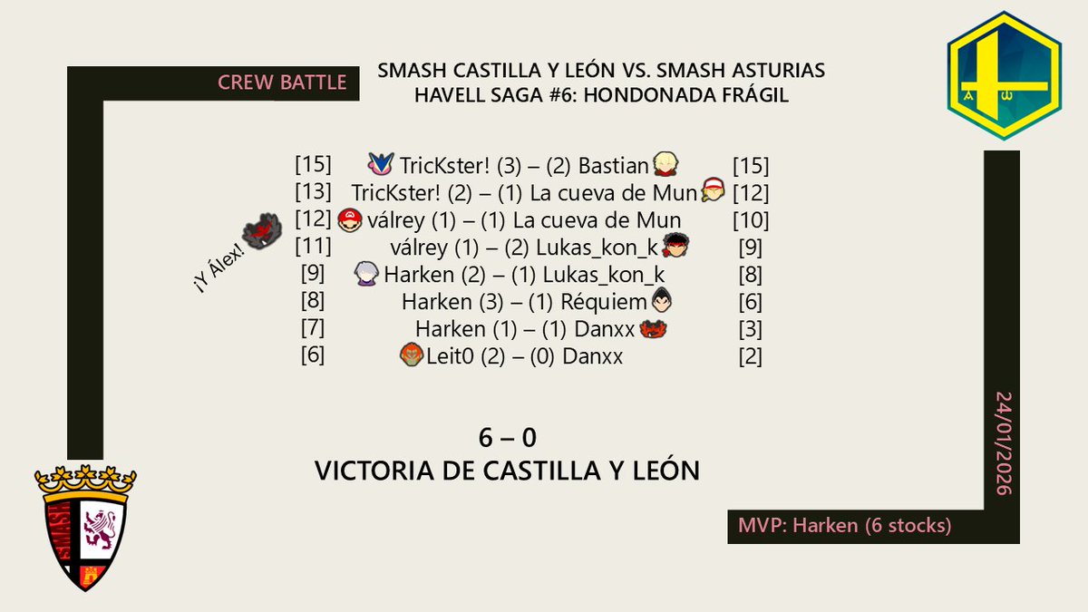 Smash Bros León tweet media