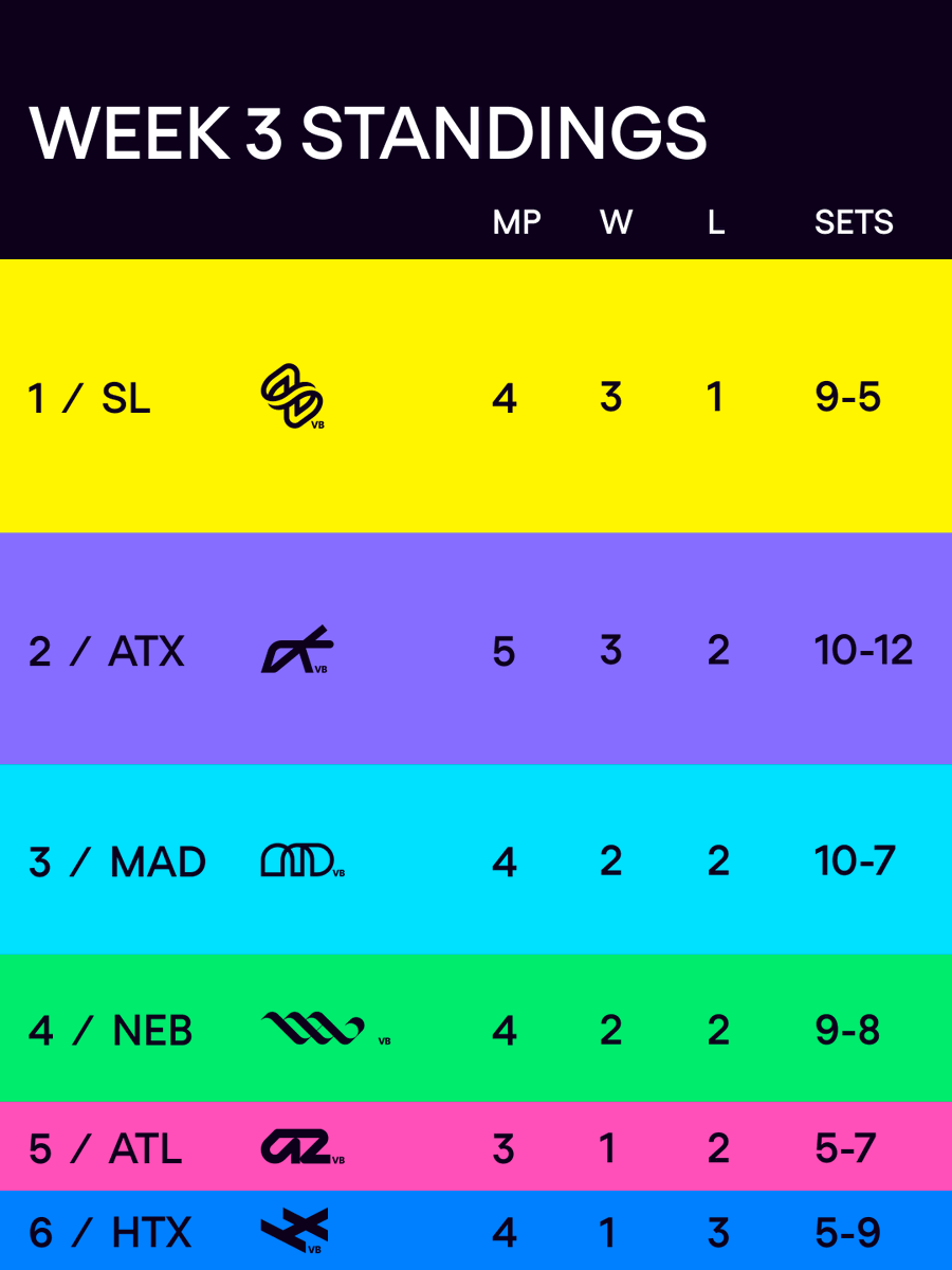 League One Volleyball tweet media