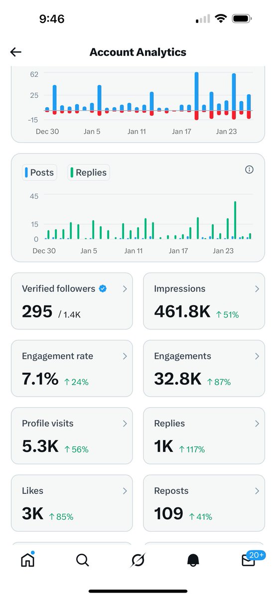 I really want to thank my supporters who engage with me on here. I’ve made some very prominent connections and am very excited for what’s in store. This is my 3rd page this year(others were banned)but the numbers are phenomenal and once I get active with the content next month I