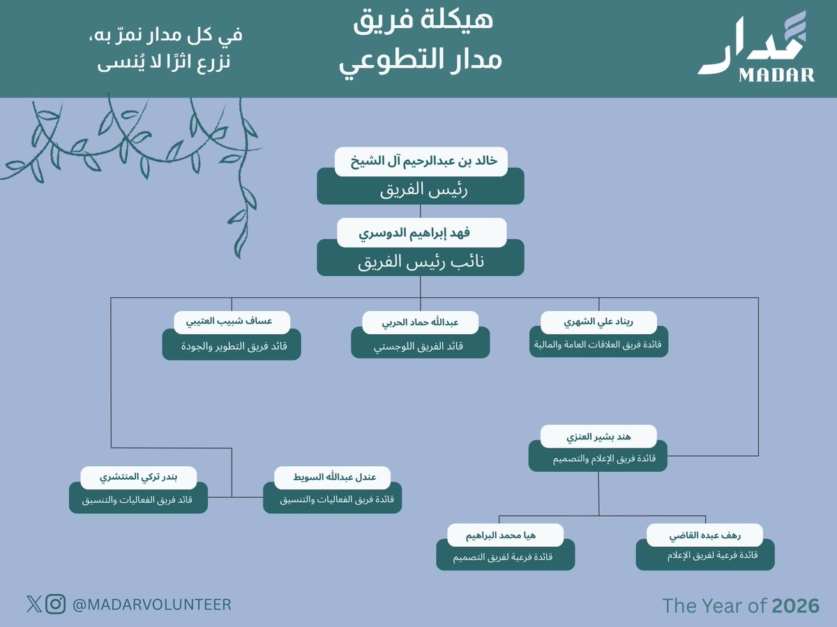 فريق مدار | Madar Team tweet media