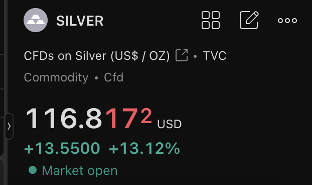 cryptonik_nft's tweet photo. OMG!.

Superb
#silver #Commodities 
#BullRun https://t.co/QEeDyUZdBT