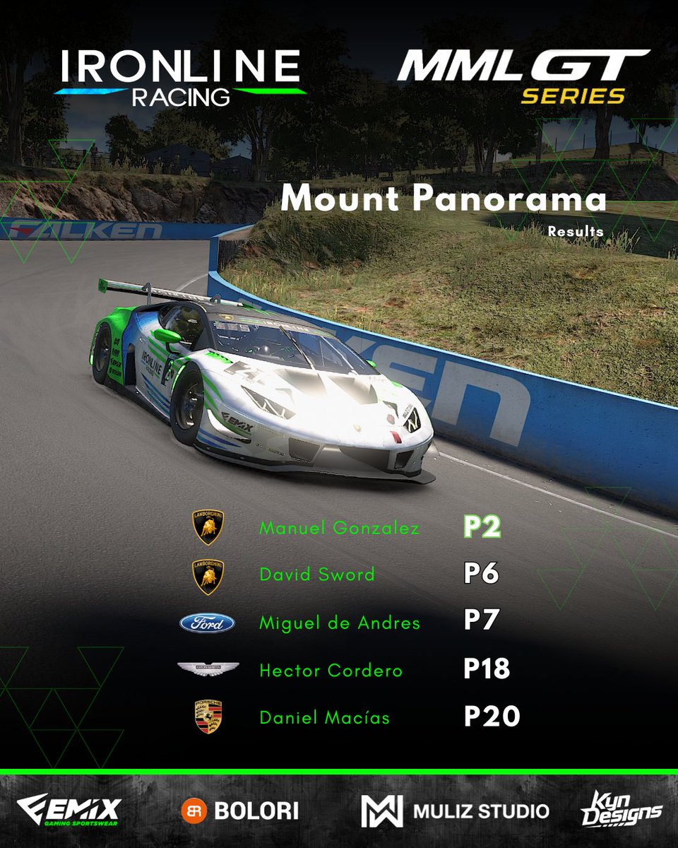 Estos son los resultados de la tercera ronda de la GT Series de <a href="/mml_racing/">MML RACING</a>!  

Luces y sombras en Bathurst... Podio y otros dos pilotos en el top 10!

#Ironline #simracing #GTseries