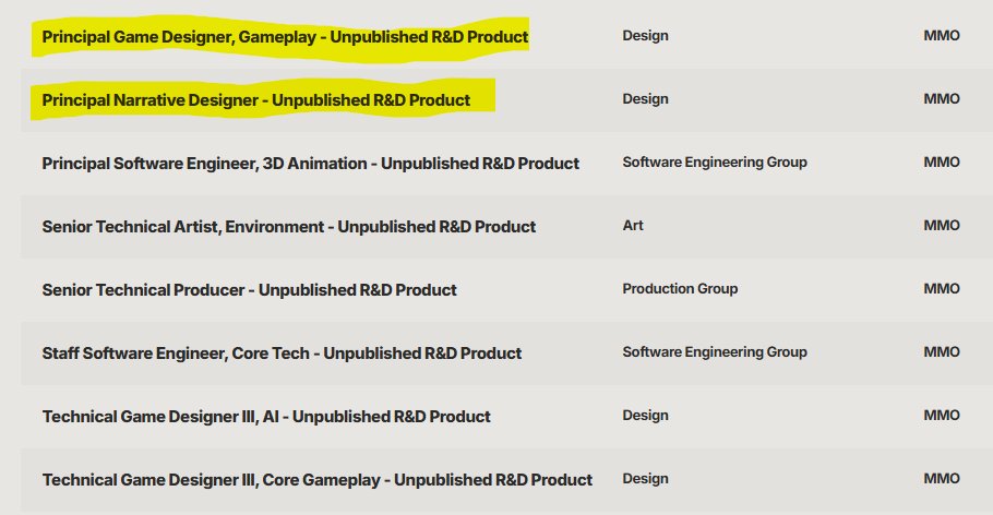 2 new design roles just opened up on my team, one for gameplay and one narrative design. Also there are interesting roles in art, engineering, and production.

If you or anyone you know wants to work with a passionate team, please apply!

riotgames.com/en/work-with-u…