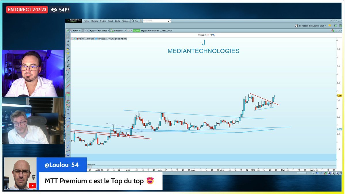 TINO | Bourse, Banque et Investissement | 〽️🔟 tweet media