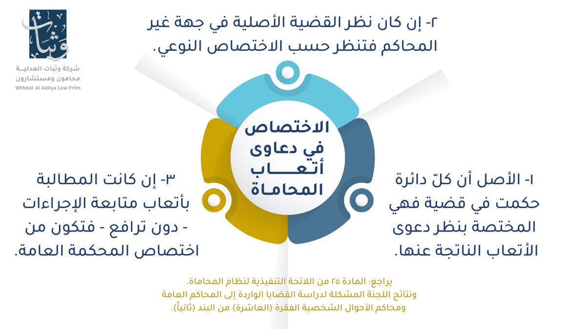 وَثَباَتٌ tweet media