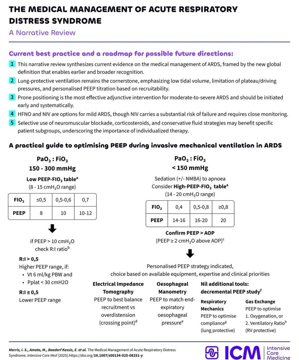drsthanus's tweet image. Management of Acute Respiratory Distress Syndrome (ARDS)

instagram.com/p/DT-R24bDQ8l/…