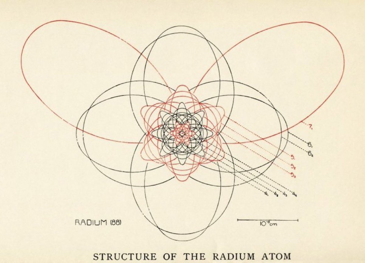 Niels Bohr, Structure of the Radium Atom. 1922.

Printed in The Theory of Spectra and Atomic Constitution (Cambridge University Press).

Bohr’s early atomic model, mapping electron orbits as overlapping geometric paths, drawn as a system of harmonies rather than probabilities.