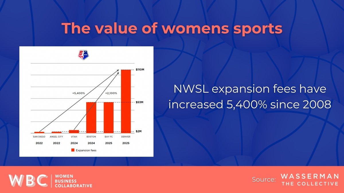 Women Business Collaborative tweet media