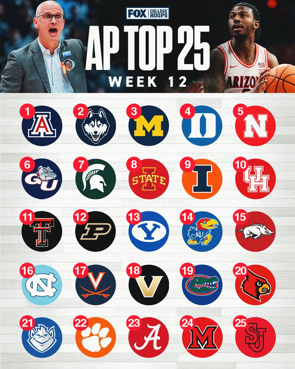 FOX College Hoops tweet media