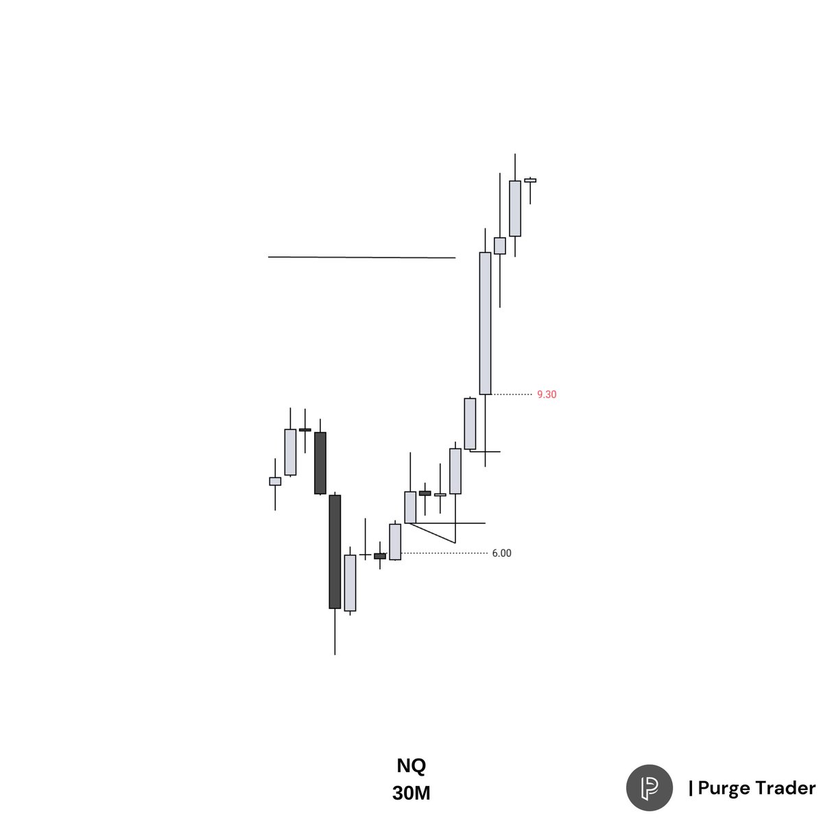 Purge_Trader's tweet photo. What works once is luck. What works repeatedly is logic.

$NQ
4.5RR+ https://t.co/2gNTzrciWs