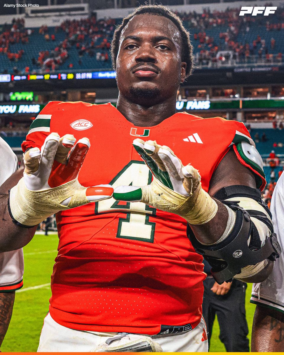 Rueben Bain Jr finished with 83 QB Pressures in 2025

Tied for the MOST EVER in a Season in the PFF College Era (Since 2014)

<a href="/CanesFootball/">Miami Hurricanes Football</a>