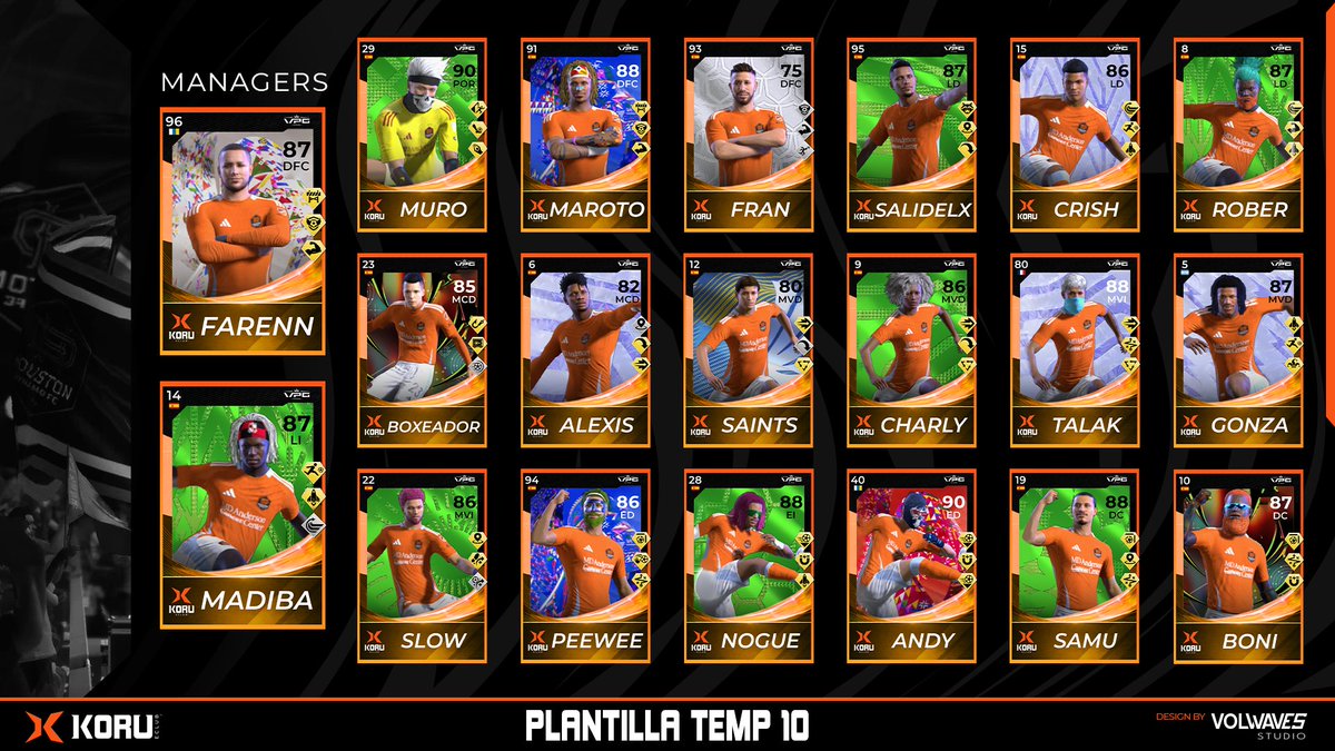 🟧 KORU eClub | Plantilla TEMP 10

La base ya está formada.
Gente con experiencia, perfiles con hambre y un objetivo claro.

Aquí no se viene a probar.
Se viene a competir.

#KoruNation