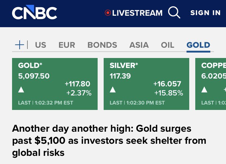 JoeLang51440671's tweet image. SILVER update:

Wow!!!

Was working on Part 4 of my thread from yesterday and checked on the SILVER futures price on the COMEX.

It’s up over $16 today.
 Sitting at over $117 an ounce.

Boom!!