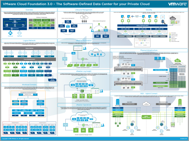 VMware vExpert tweet media
