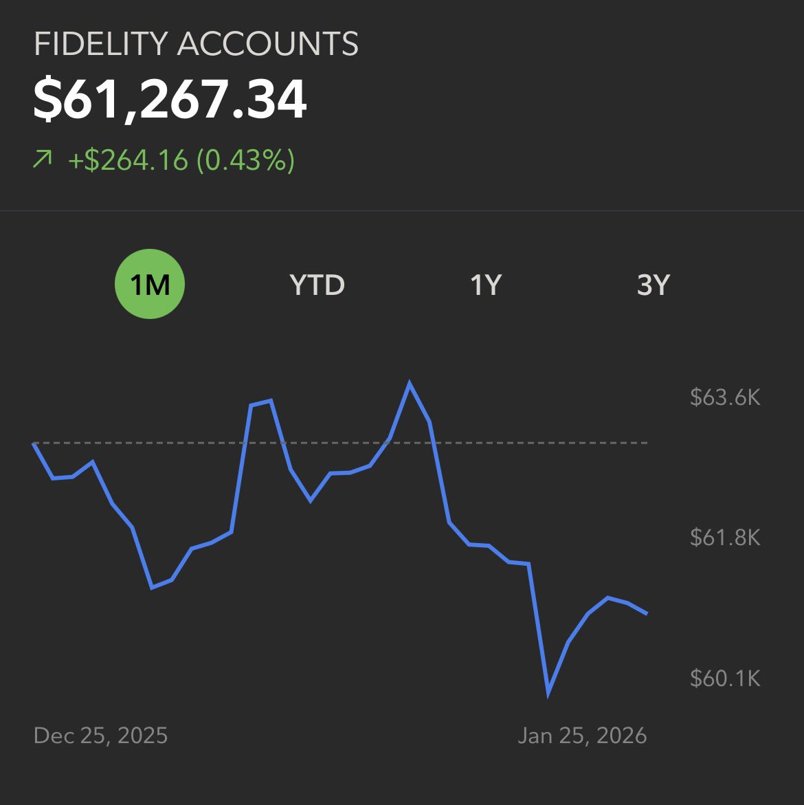 Fidelity Investments (@Fidelity) / Posts and Replies / X
