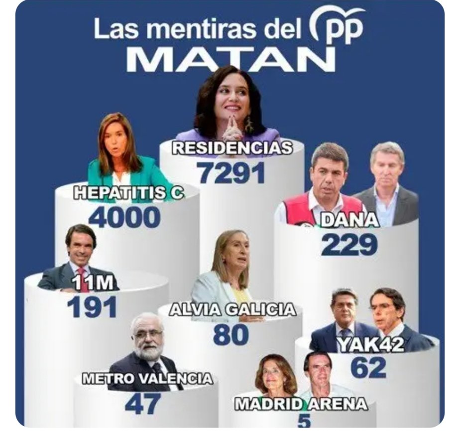 <a href="/psoedeandalucia/">PSOE de Andalucía</a> <a href="/PSOE/">PSOE</a> El PP no es responsable de ninguna muerte...