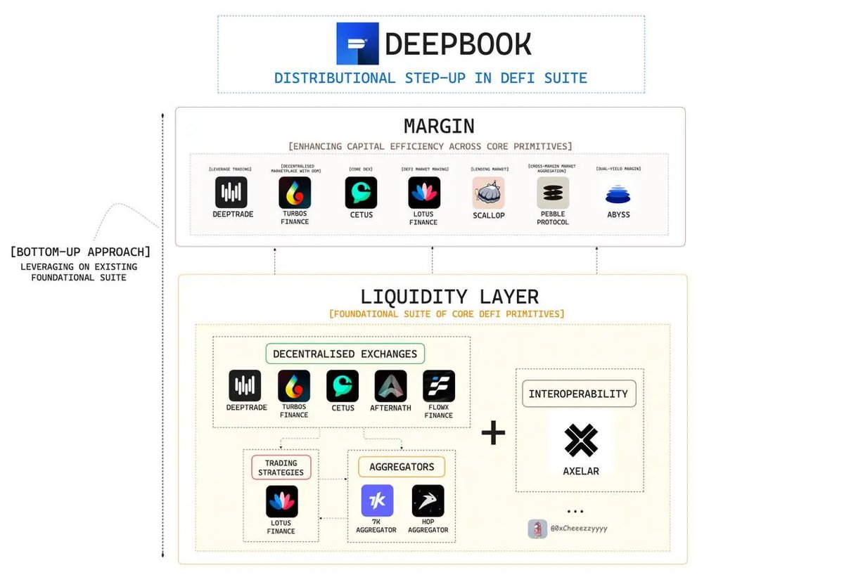 Turbos Finance (@Turbos_finance) / Posts / X