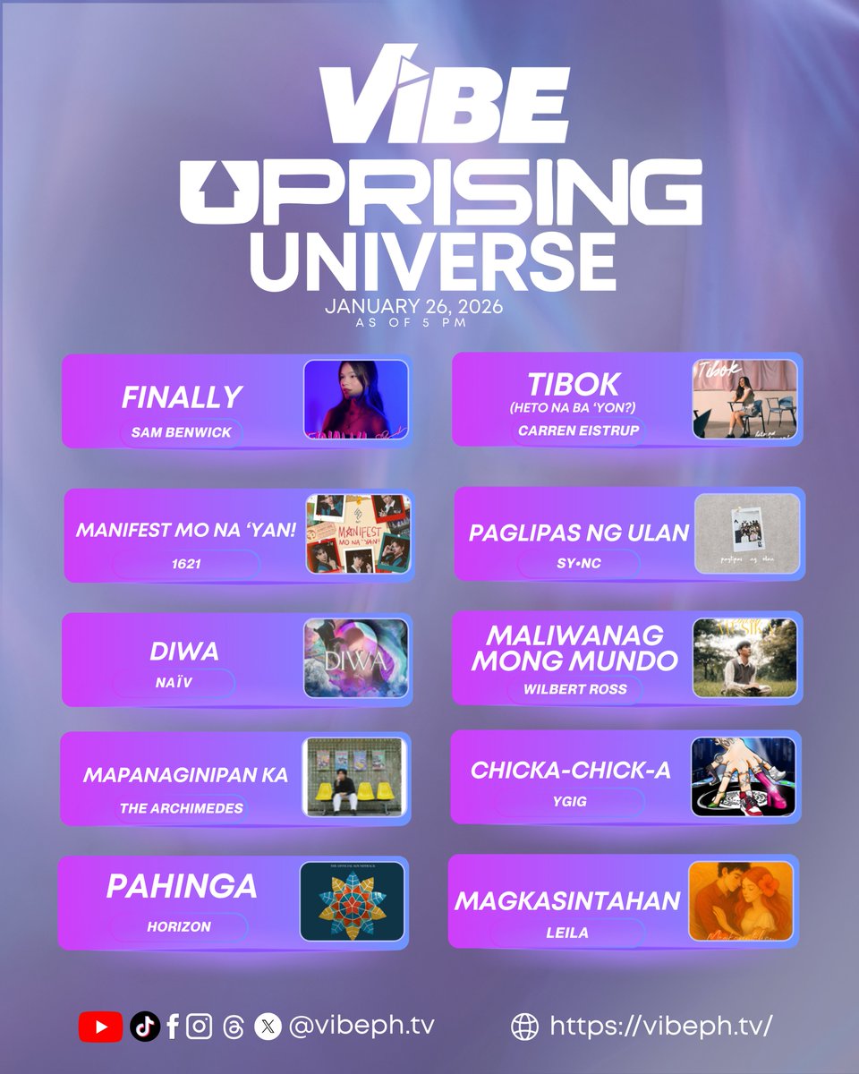 vibephtv's tweet image. 🎶 VIBE: UPRISING UNIVERSE UPDATES 🎤
As of JAN 26 | 5 PM — Mga Vhie, tuloy-tuloy ang galaw sa Uprising Universe! 🔥 Bawat boto may hatak at bawat suporta tumutulak sa mga bagong boses ng OPM. Push lang sa faves at stay tuned sa susunod na updates! ⚡🎶