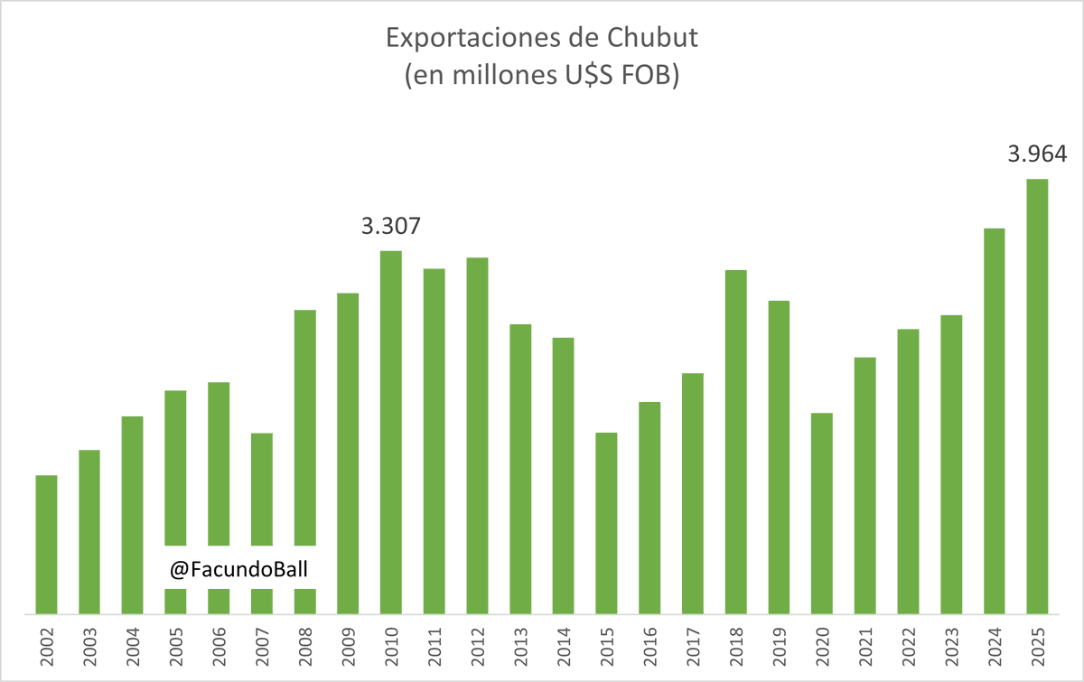 Facundo Ball tweet media