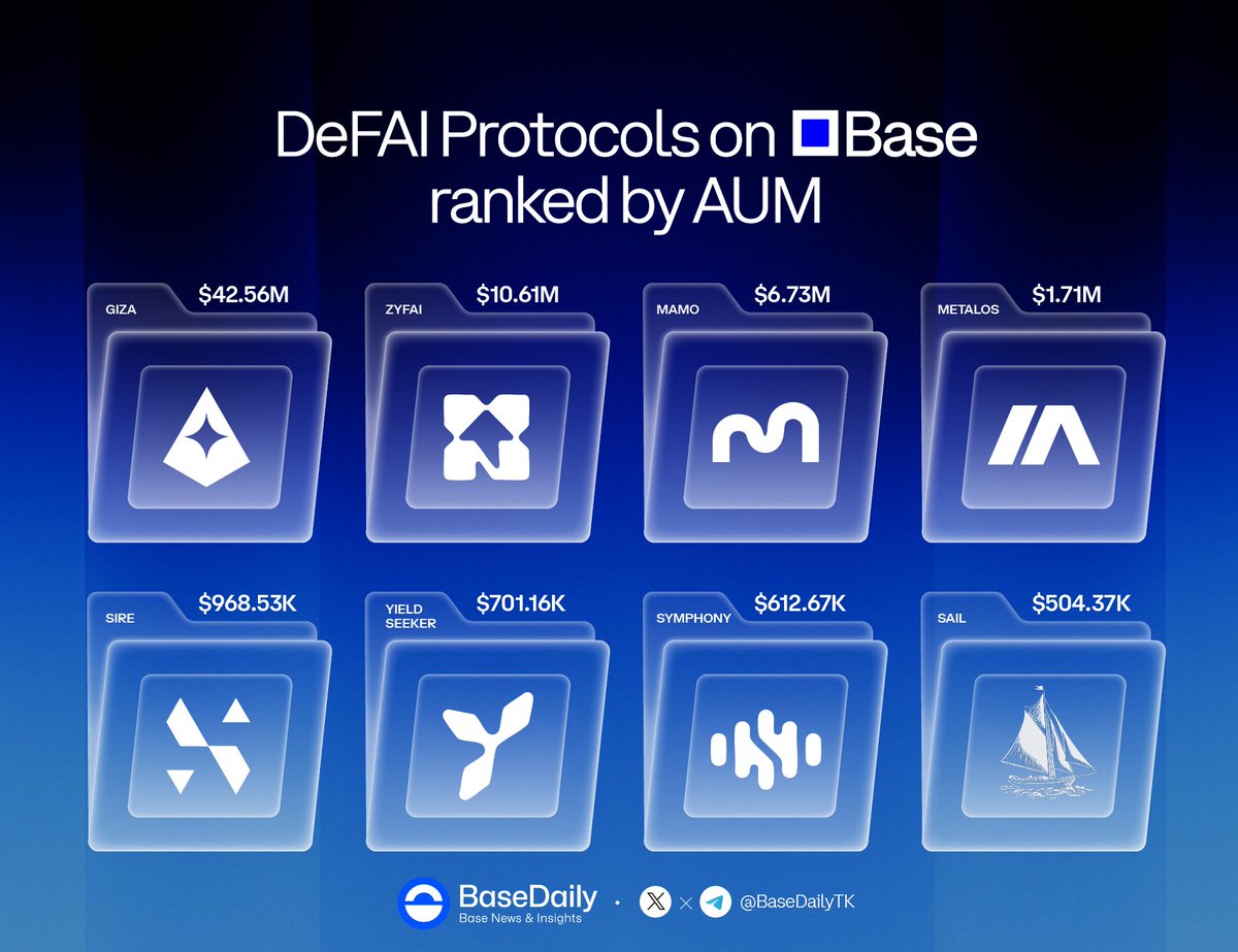 📘The Prediction Economy: Betting on Everything via Base Beyond its status  as a premier L2 hub for DeFi, SocialFi, and autonomous AI Agents, @base has  rapidly evolved into a comprehensive engine for