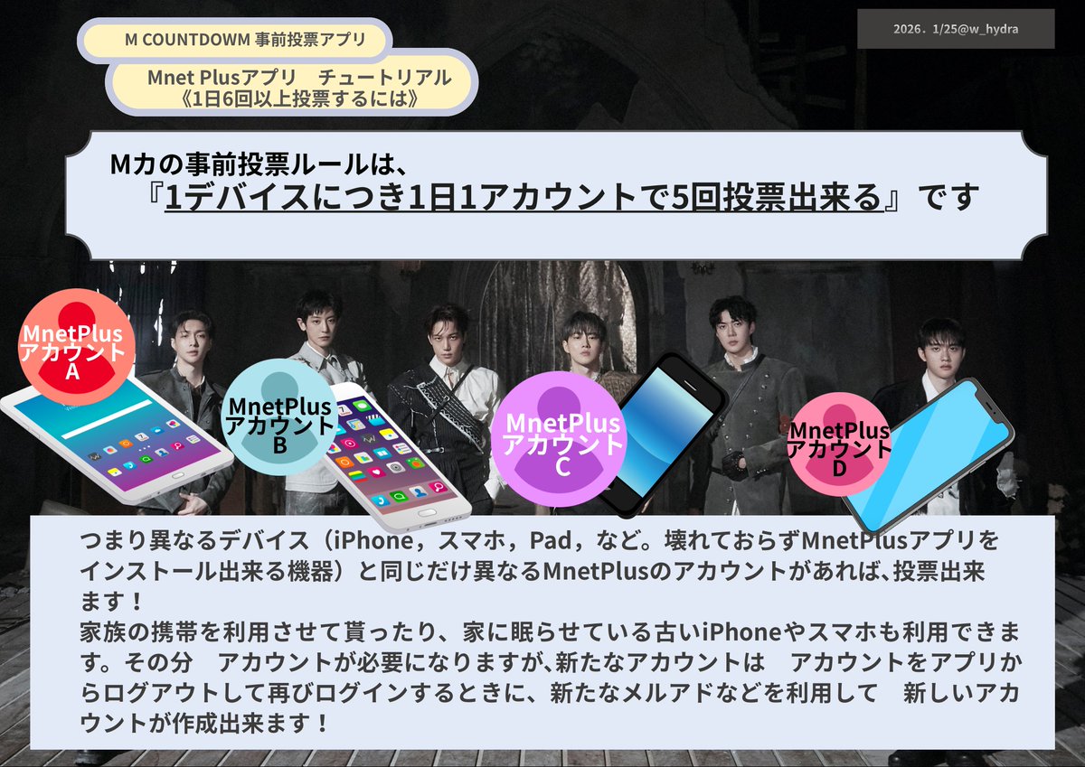 📢ここで心のエネルギーチャージをしておきましょう！😚

KPOP Showsさまのポストです。
(このアカウントさまは 韓国の主要音楽番組の1位を予測し､1位に近いグルさんには 必要な応援をアドバイスしてくださるというありがたいアカウントなのです)
『1/28のSHOW CHAMPIONの予測。
EXOが勝つだろう。』