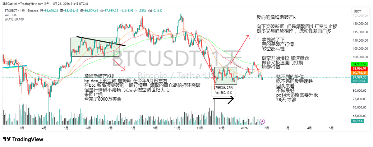 比特肥 || Bitfatty (🍀,🍀) tweet media