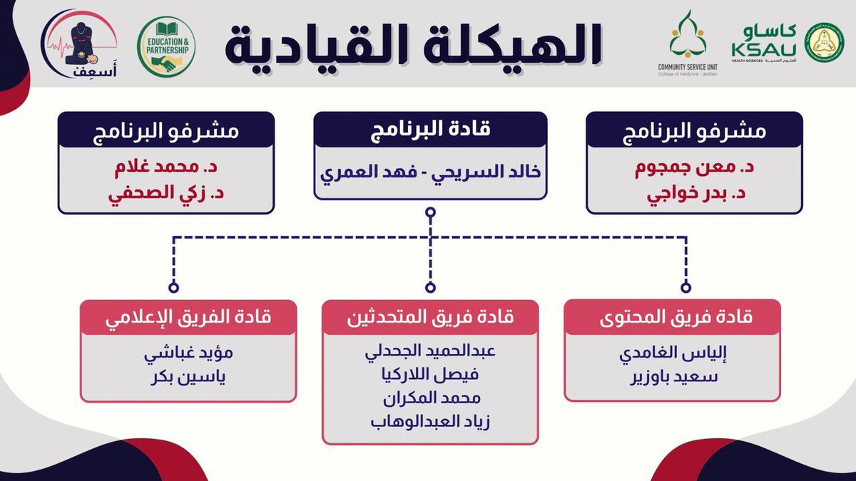 وحدة خدمة المجتمع - كلية الطب بجدة tweet media