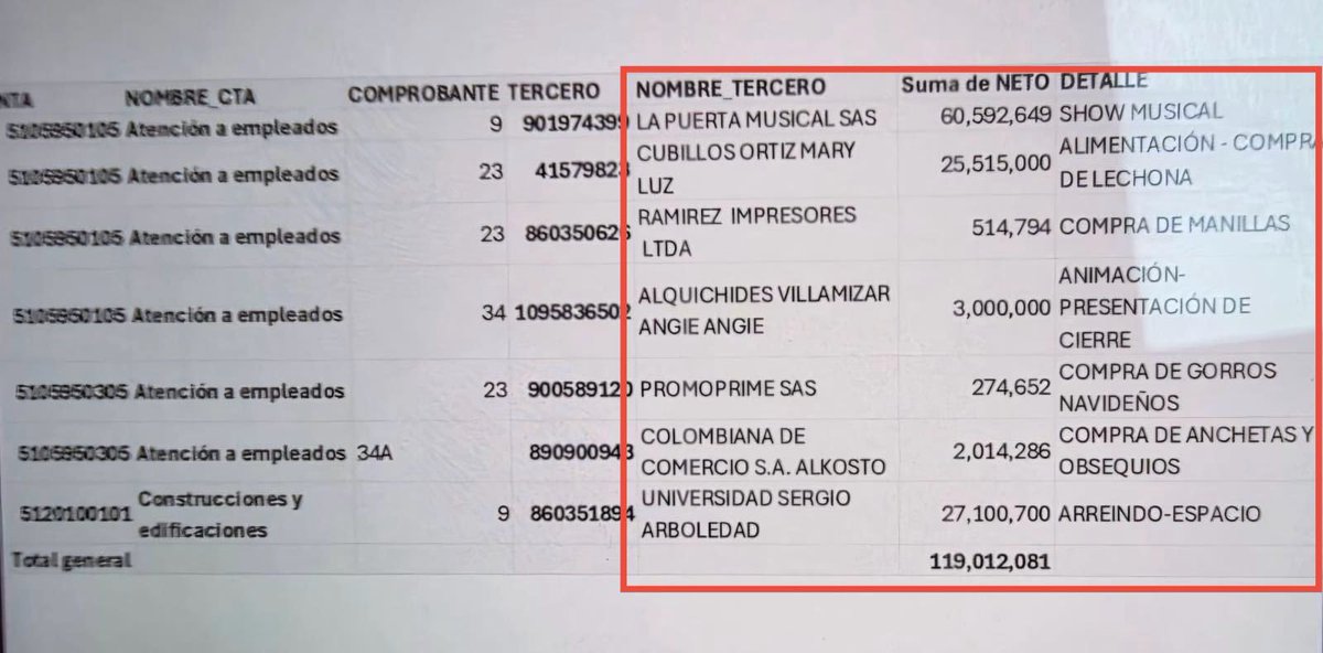 Esto hace GERMÁN DARÍO GALLO, interventor de <a href="/EPS_Famisanar/">Famisanar</a> 
Mientras miles de pacientes claman por citas y medicinas, el interventor del gobierno Petro derrochando en fiestas:
$60 millones show musical
$25 millones lechonas
$27 millones alquiler sitio de la fiesta
Y se niega a