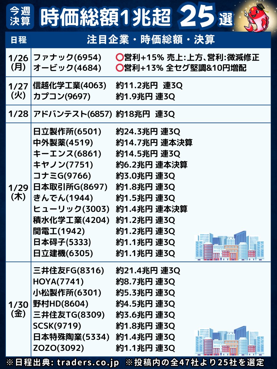 プラズマコイ@9/29高配当株の著書出版📕 (@purazumakoi) / Highlights / X