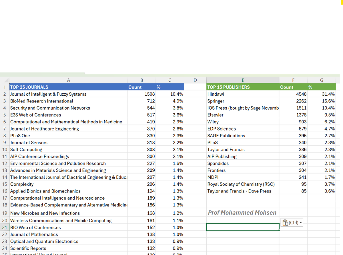 Mohammed Mohsen محمد محسن tweet media