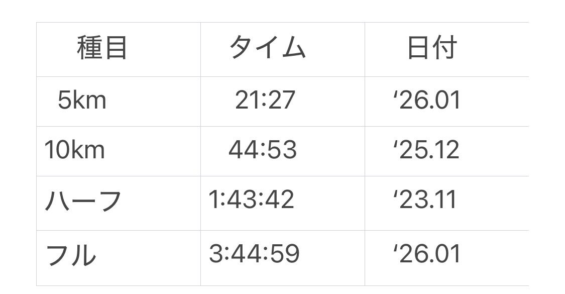 ちゃんたかRUN @ 10/25 水戸黄門漫遊マラソン tweet media