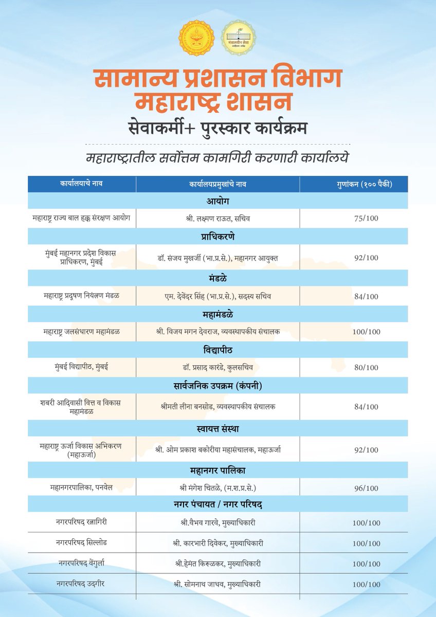 CMO Maharashtra tweet media