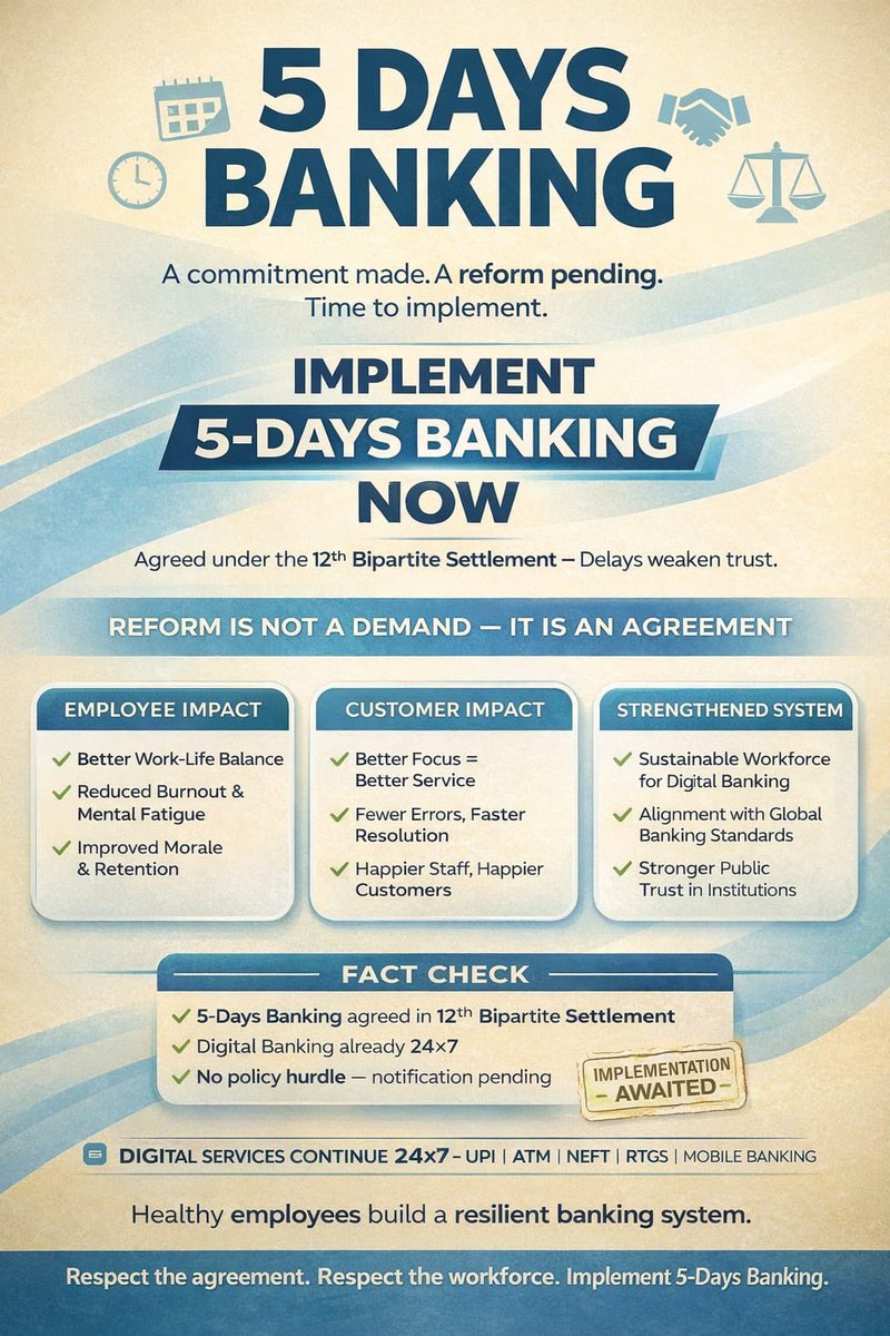 India has gone digital. Banking has gone 24×7. Only bankers are still stuck with a 6-day work week.
Modern systems demand modern work practices. Work-life balance is not a luxury.
#BankersDemand5DayWeek