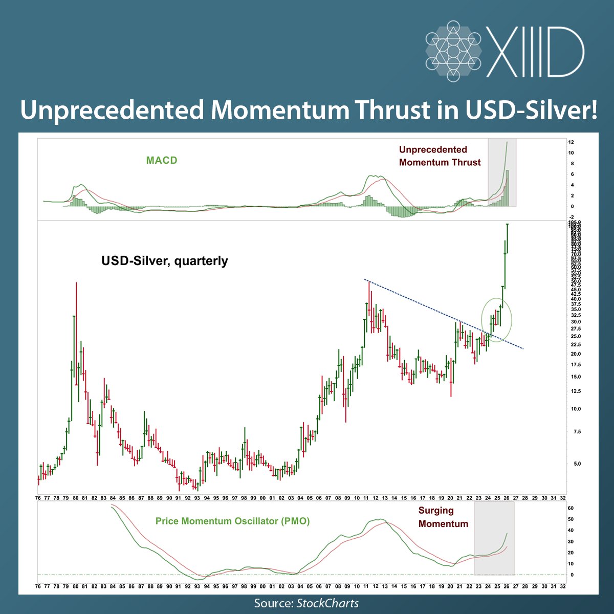 13D Research & Strategy tweet media