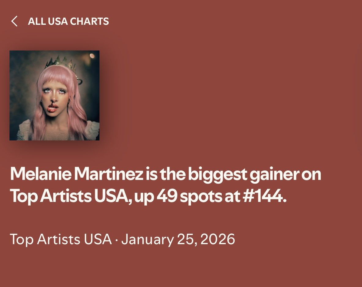 lbbhian's tweet image. OH MY GOD! Melanie Martinez was the BIGGEST GAINER on the Daily Top Artists USA Spotify Chart yesterday, jumping up 49 spots at #144.