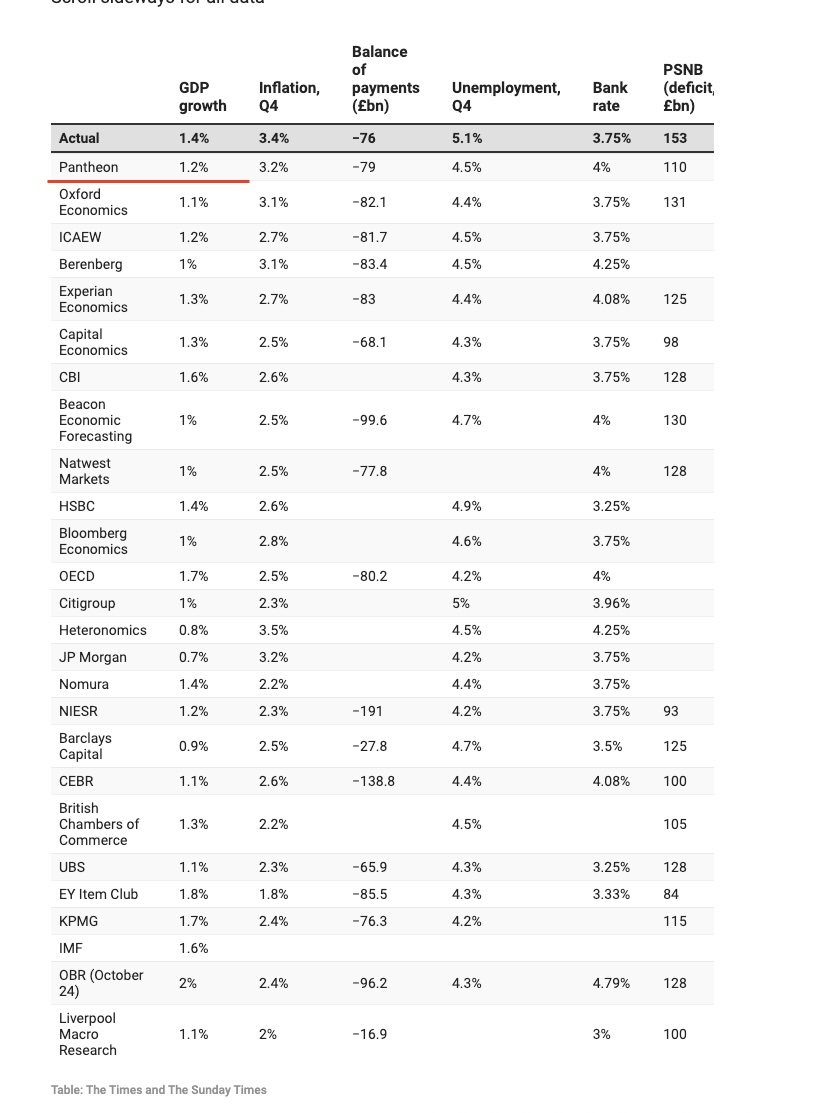 Ian Shepherdson tweet media