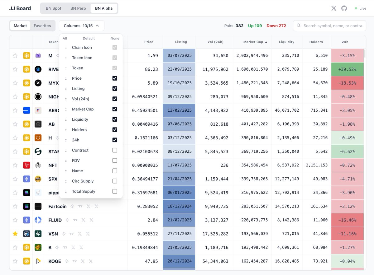 我在研究 @Binance 的官方 API 文档的时候发现

通过币安的 “公共 API（无需 Key 即可访问）” 可以获得很多免费且实用的交易数据，这些数据有些并不会在币安的 App 或网页中展示；有些则是会展示但不易于进行数据对比。

“公共 API”