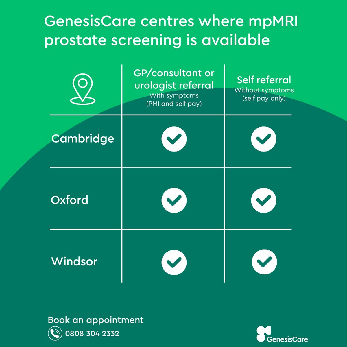 GenesisCareUK tweet media