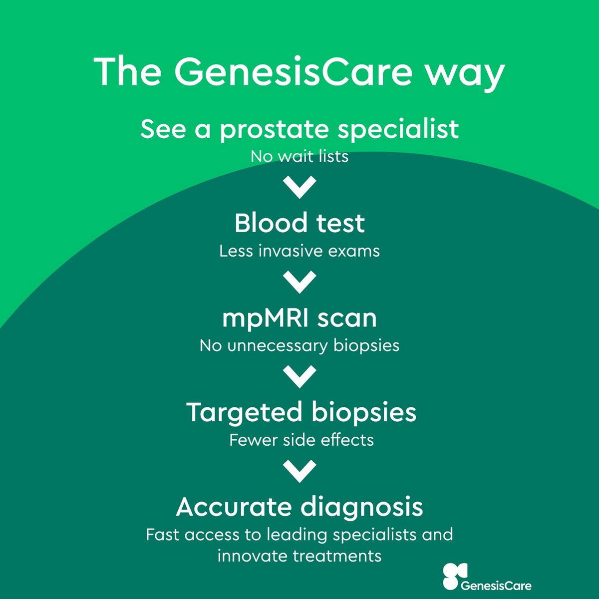 GenesisCareUK tweet media