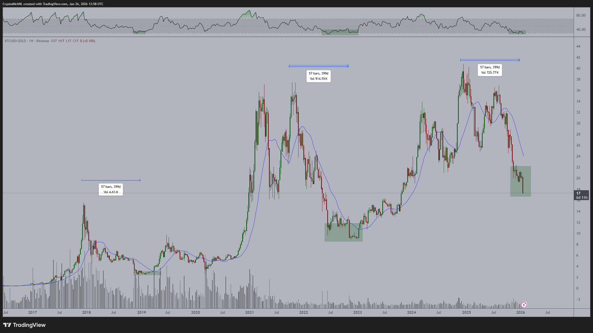Michaël van de Poppe (@CryptoMichNL) / Highlights / X