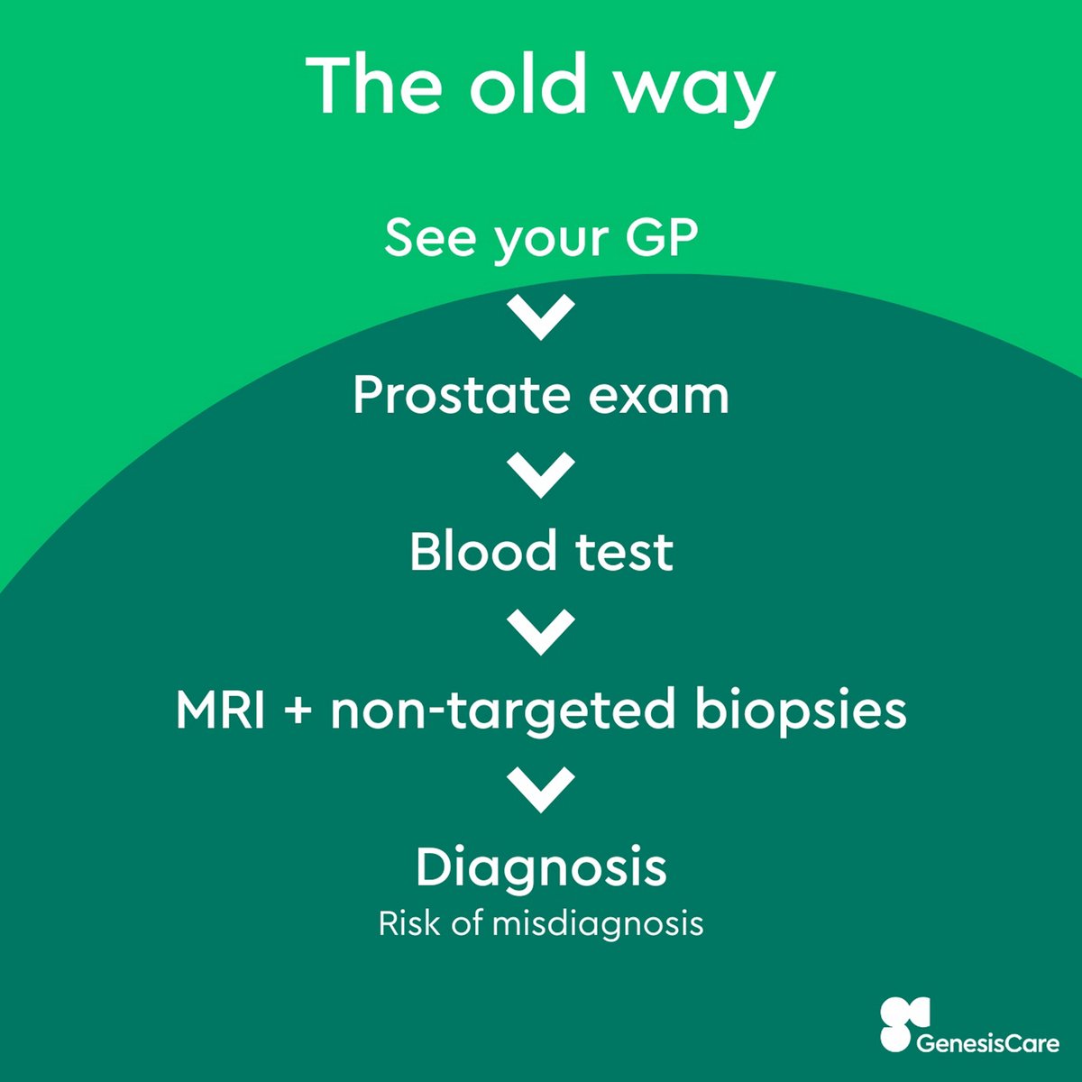 GenesisCareUK tweet media