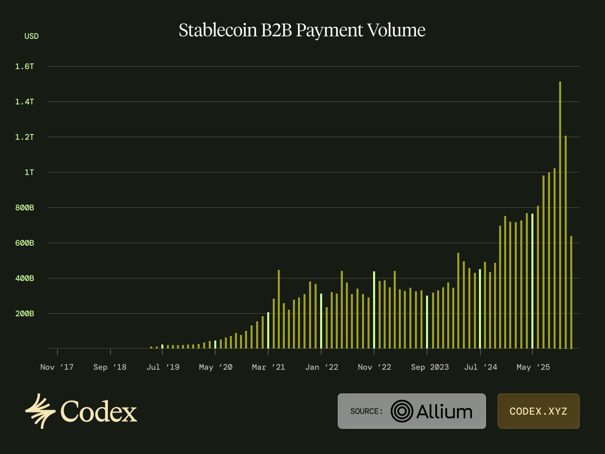 Allium (@AlliumLabs) / Posts / X