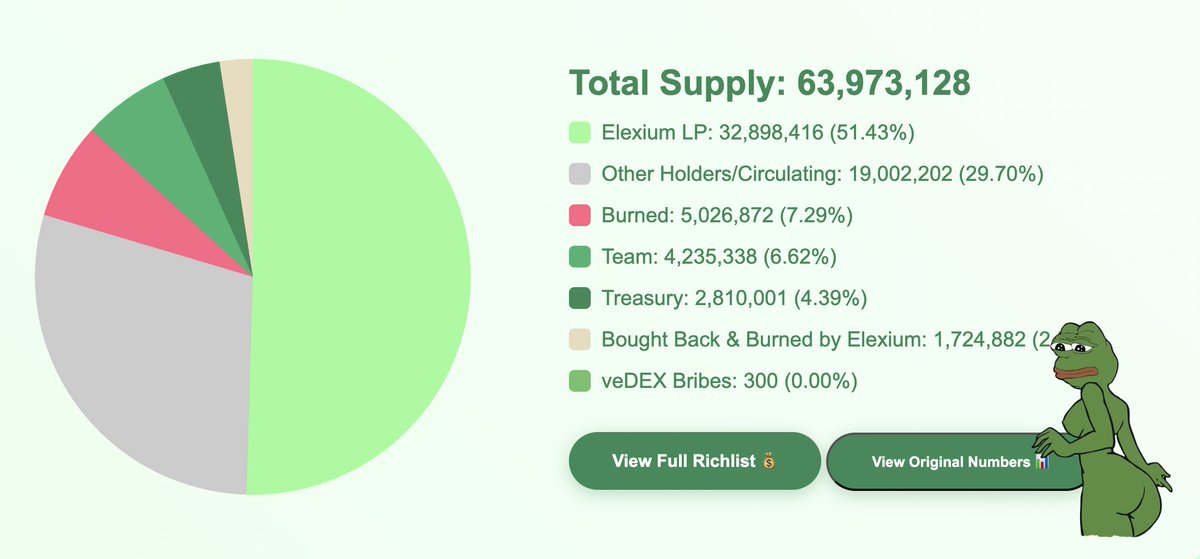 ElexiumFinance tweet media