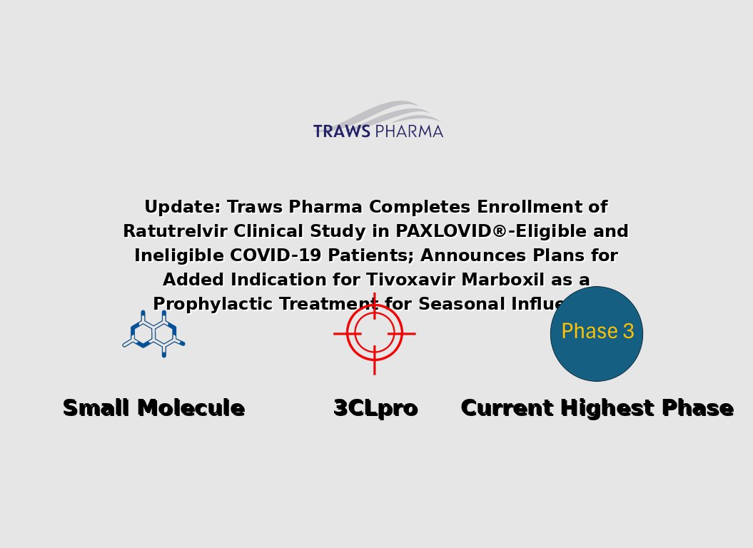 $TRAW 

Traws Pharma Completes Enrollment of Ratutrelvir Clinical Study in PAXLOVID®-Eligible and Ineligible COVID-19 Patients; Announces Plans for Added Indication for Tivoxavir Marboxil as a Prophylactic Treatment for Seasonal Influenza

More Info: pryzm.ozmosi.com/product/21086