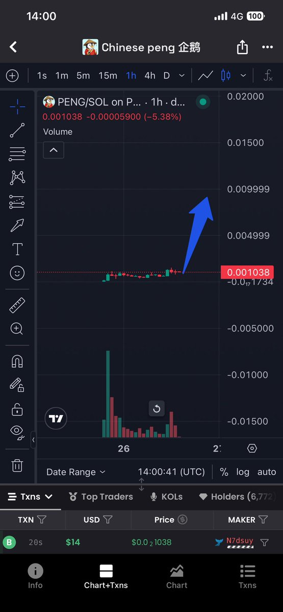 #CHINESEPENG $PENG the longer the consolidation the bigger the punp just 👀