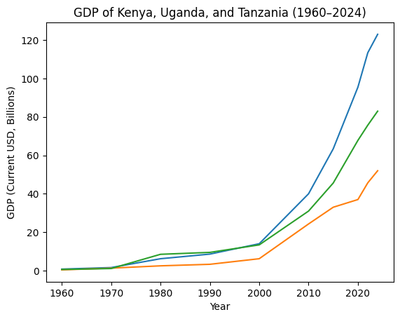 akenajamesja tweet media